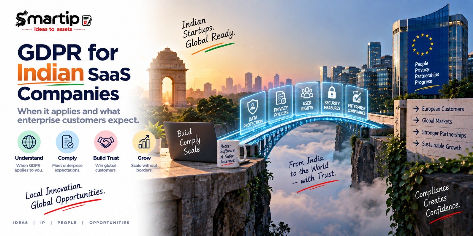 GDPR for Indian SaaS Companies