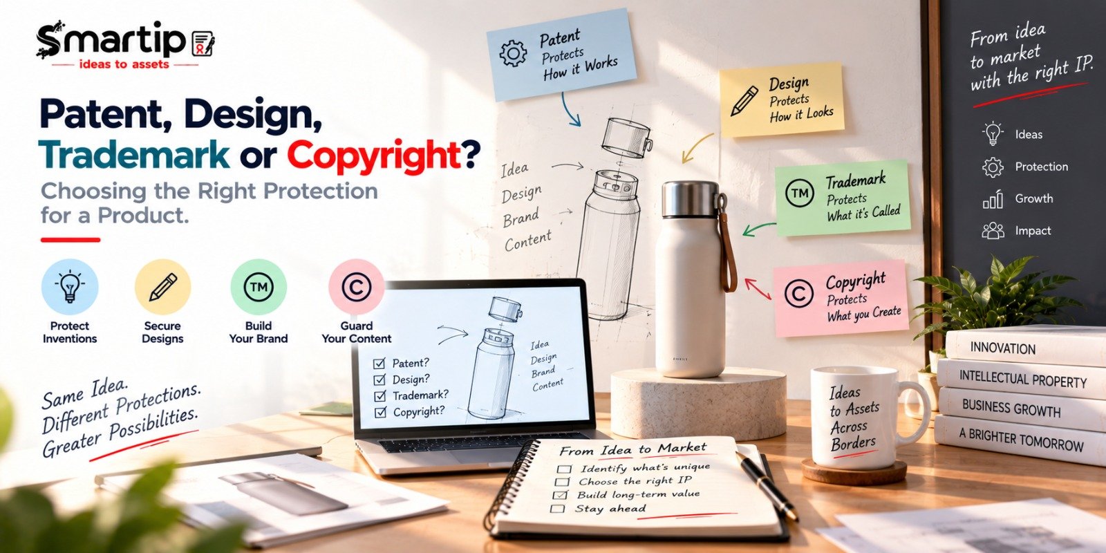 Patent, Design, Trademark or Copyright